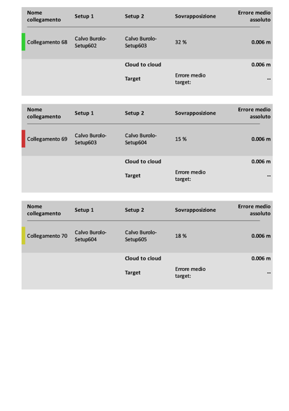 Report Leica BLK 360 pagina 4